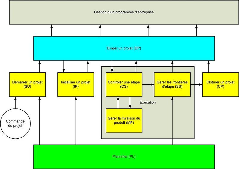 logiciel de planning